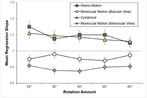 Image result for APA Graphs