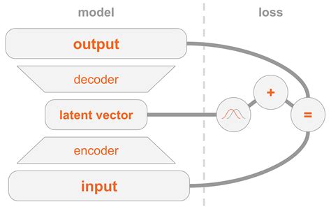 Image result for Variational Autoencoders Applications