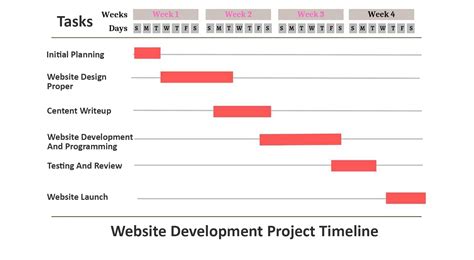 Project Management Timeline Examples 的图像结果