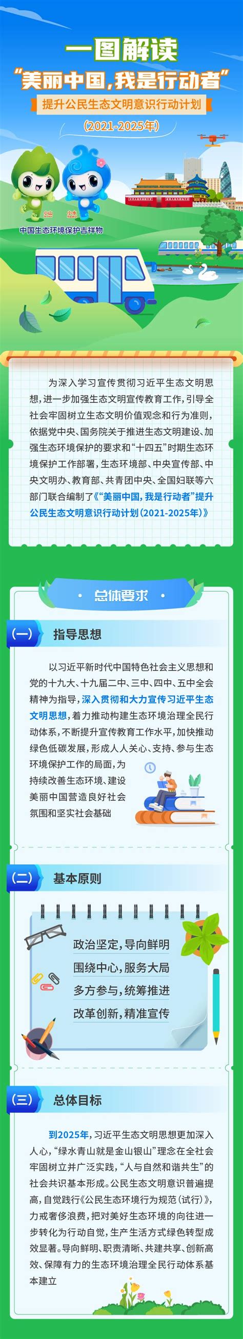 一图解读丨《“美丽中国，我是行动者”提升公民生态文明意识行动计划（2021-2025年）》-桂林学院（原广西师范大学漓江学院）官方网站