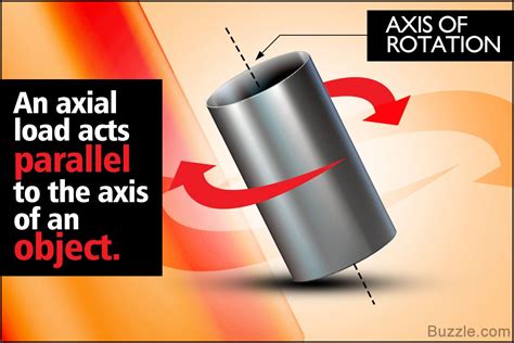 Image result for Axial Load Examples