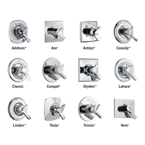 Types Of 3 Handle Shower Valves at Linda Redmon blog