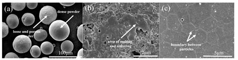 Effects of Induction Plasma Spheroidization on Properties of Yttria ...