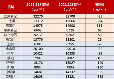 郑州金水区文化路一小金桂校区_发展