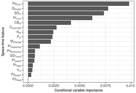 Using Space-Time Features to Improve Detection of Forest Disturbances ...