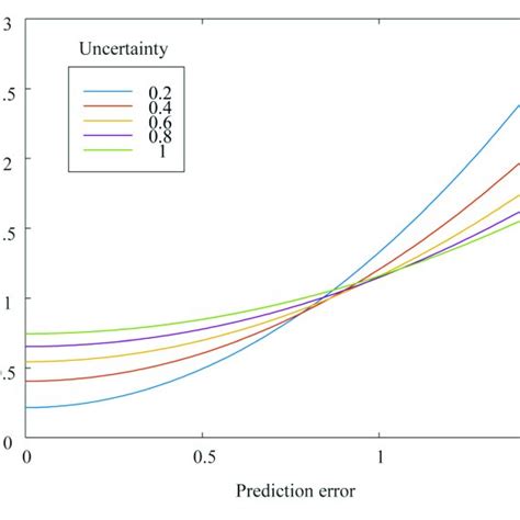 Bayesian Inference Example 的图像结果