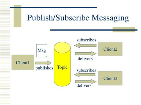 Java Message Queue 的图像结果