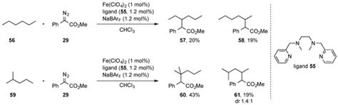 C-H Functionalization via Iron-Catalyzed Carbene-Transfer Reactions