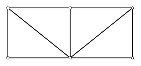 Image result for Python Truss Bending