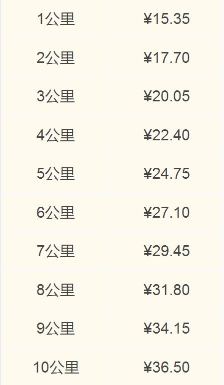 2018北京出租车价格是多少？北京最新出租车价格标准- 北京本地宝
