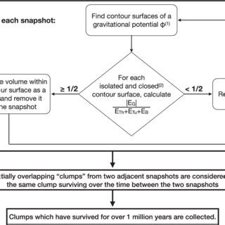 Image result for Collapsing Find Algorithm