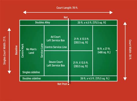 Know the rules, scoring, and dimensions in tennis