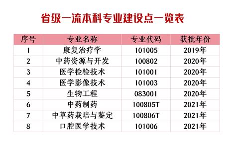 2022年中外合作办学本科哪些院校比较好？