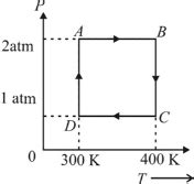 An ideal gas undergo a cyclic process as shown in figure. Assuming the ...