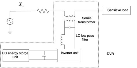 Image result for DVR Tutorial