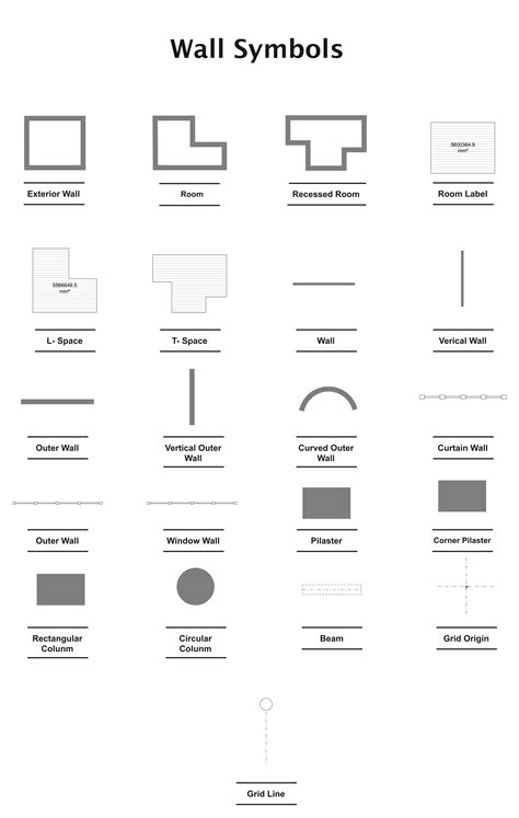 Outlet Symbol Floor Plan