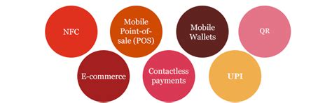 Understanding the merchant acquiring business - PwC India