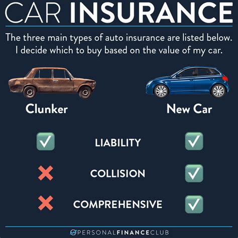 What Car Insurance Should I Get? Unveil Top Picks! - CarXplorer