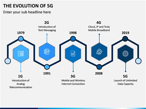 5G Technology Ppt 的图像结果