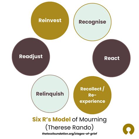 The R Process Model