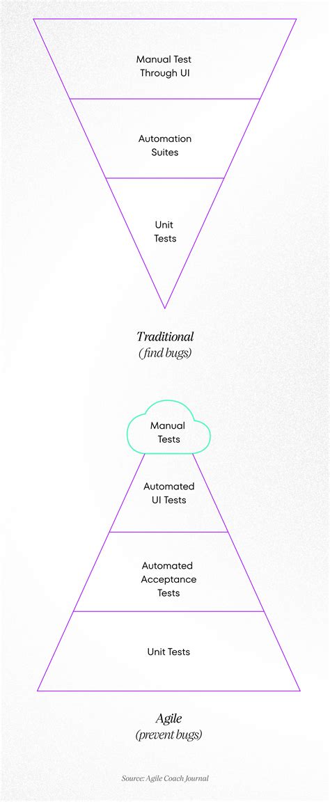 Agile Testing 的图像结果