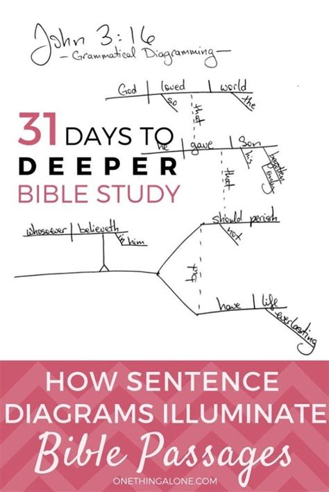 Block Diagramming Scripture 的图像结果