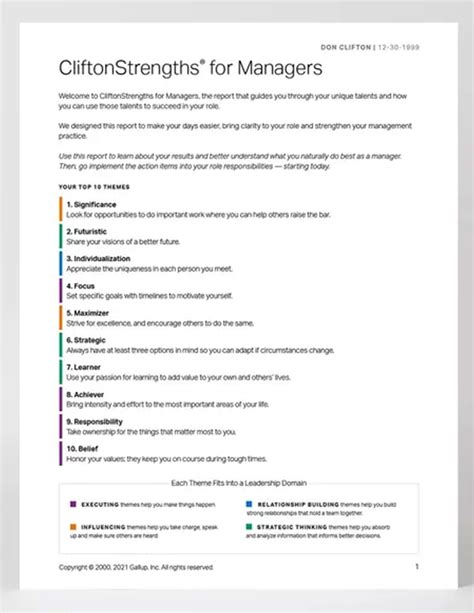 CliftonStrengths