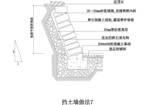 一文弄懂挡土墙~这次可算搞明白了！_墙背