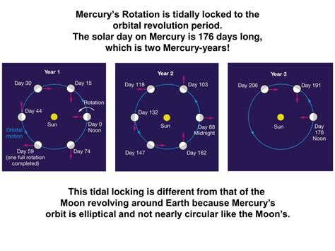 PPT - A closer look reveals a planet ¾ -covered with liquid water ...