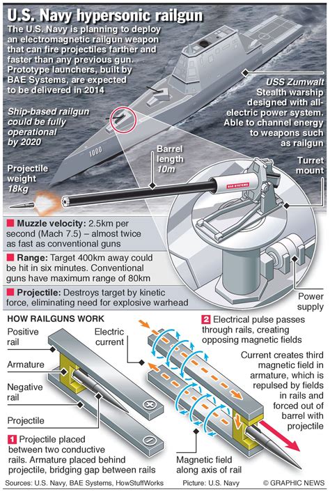 Aviation sr 72 hypersonic spy plane infographic – Artofit