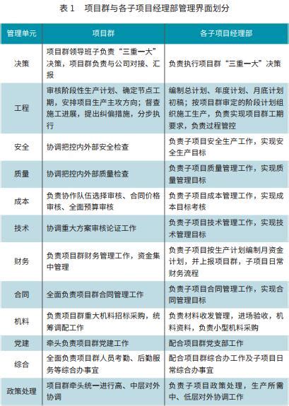 《PPP模式及其发展趋势研究》_专家文章_新闻动态_汉哲商学院