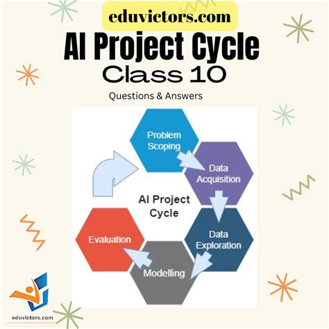 Image result for Ai Project Cycle Problem Scoping Class 9