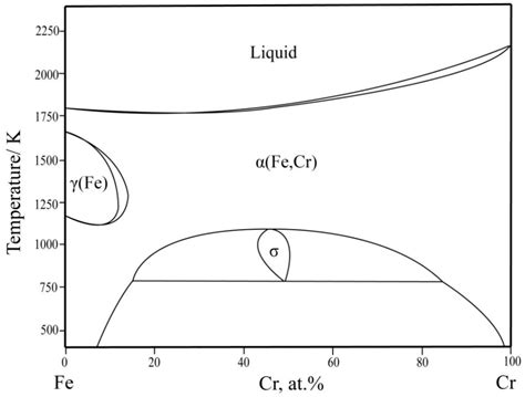 Phase Equilibria of the Fe–Cr–Er Ternary System in the Range 973–1273 K