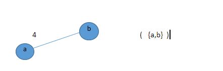 Prims Algorithm 的图像结果