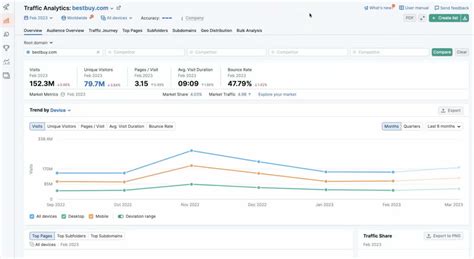 Image result for Competitive Intelligence Tools