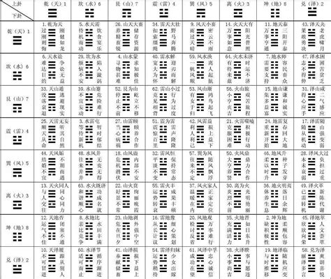 《周易》六十四卦的排列顺序(图)_星座频道_新浪网