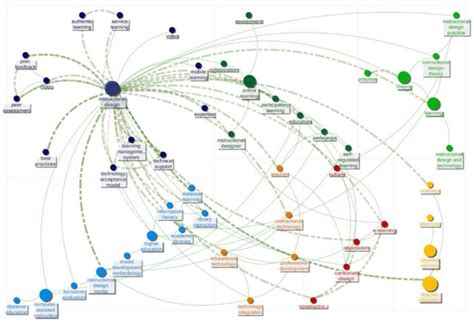 Education Sciences | Special Issue : The Role of Technology in Teaching ...