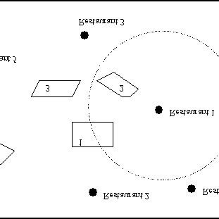 Image result for Spatial Database Model