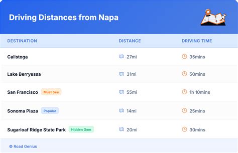 Compare Car Rental Napa, CA - Road Genius