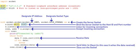 Image result for Server Socket