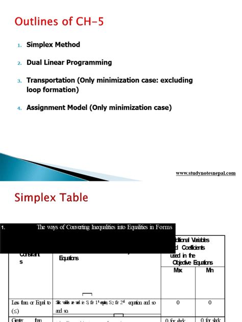 Image result for 0580 Topical Linear Programming