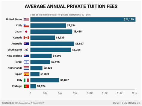 出国留学哪个国家性价比最高？哪个国家留学费用最少？ - 知乎