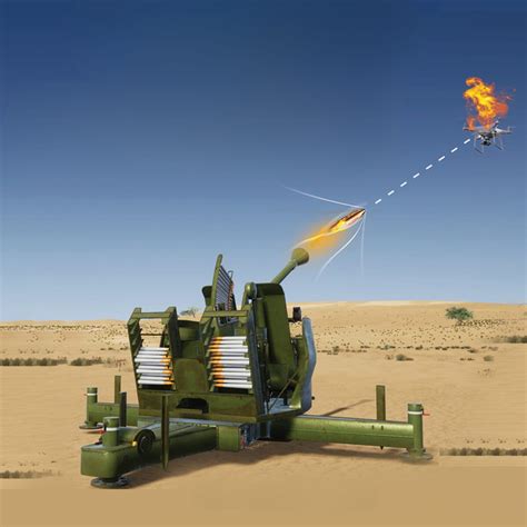 Anti Drone System - Counter Drone System - Counter Unmanned Aerial ...