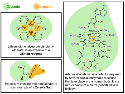 Inorganic Compounds