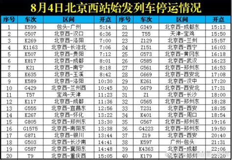 8月6日北京西站66趟始发列车停运_京报网