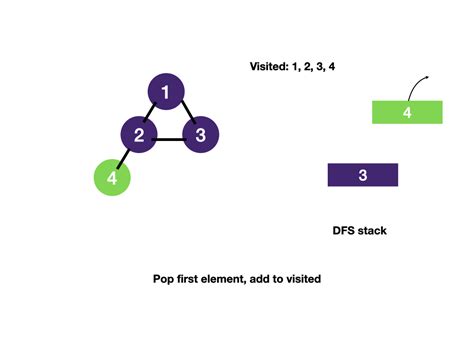 Image result for DFS Graph Python