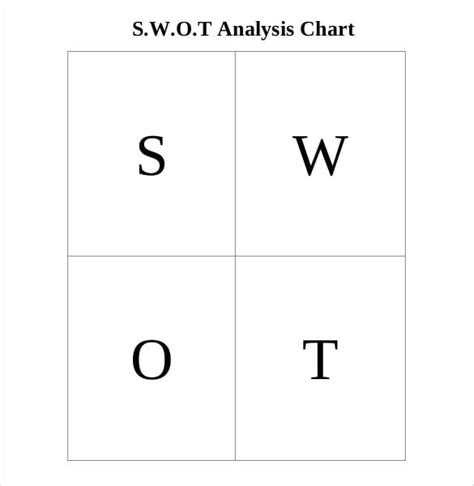 SWOT Analysis Chart Template 的图像结果
