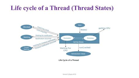 Image result for Multithreading in Java by Durga Sir