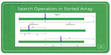 Image result for Increasing Array Queries