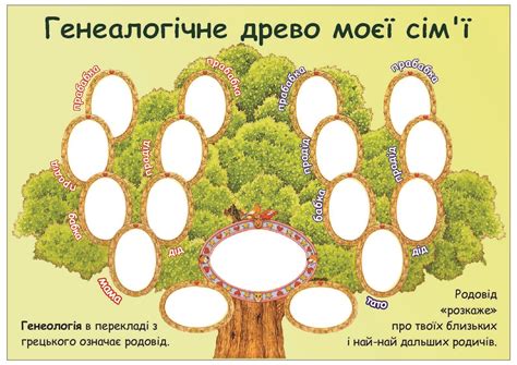Шаблон "Родовід (родинне дерево" (для уроків ЯДС) | Ілюстрації. Я ...